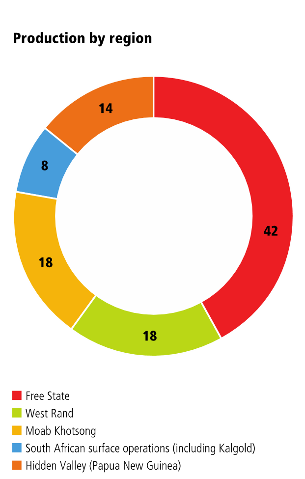 operationalperformanc_image5.gif