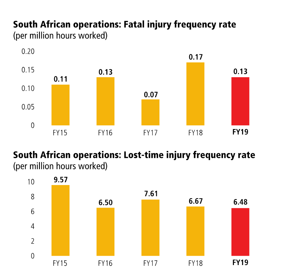 safetyandhealthir2019_image7.gif