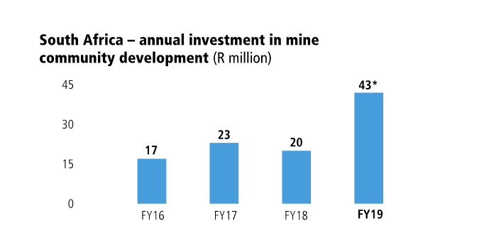 socioeconomicdevelopm_image4.gif