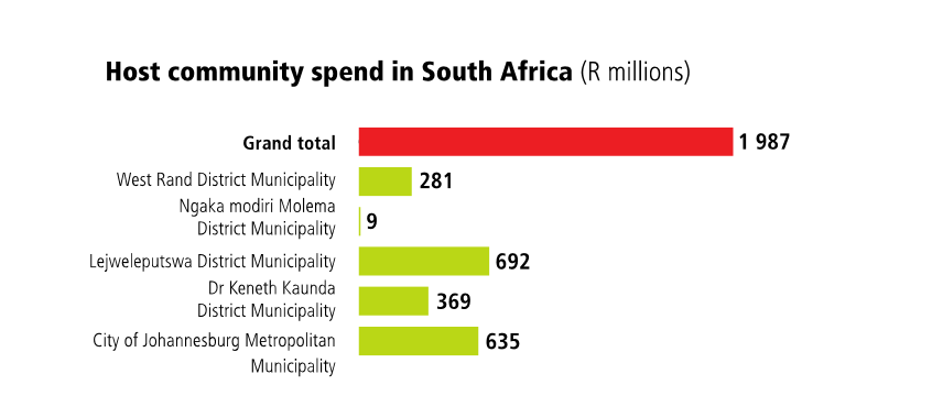 socioeconomicdevelopm_image5.gif