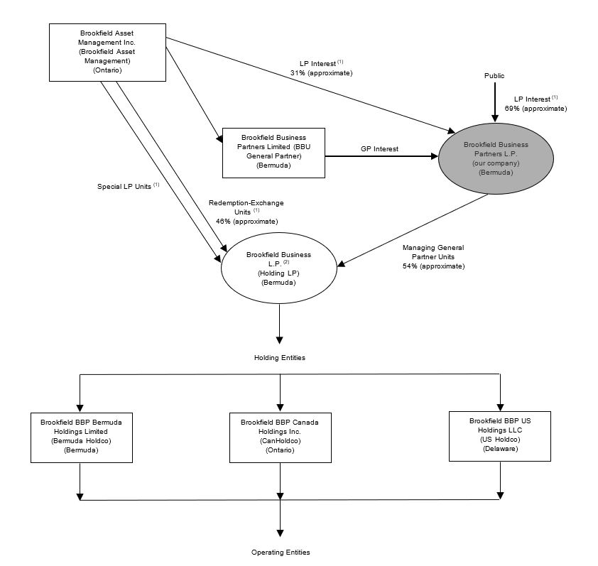 finalorgchart.jpg