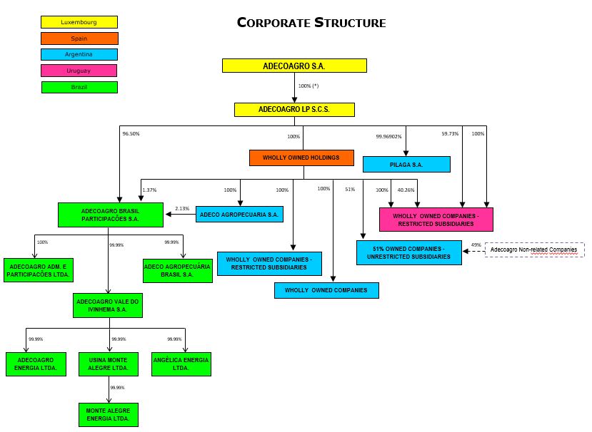 corporateestructure2019.jpg