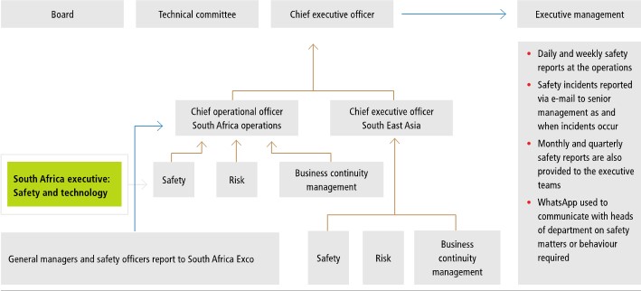 ex15iar20governanceonsafety.jpg