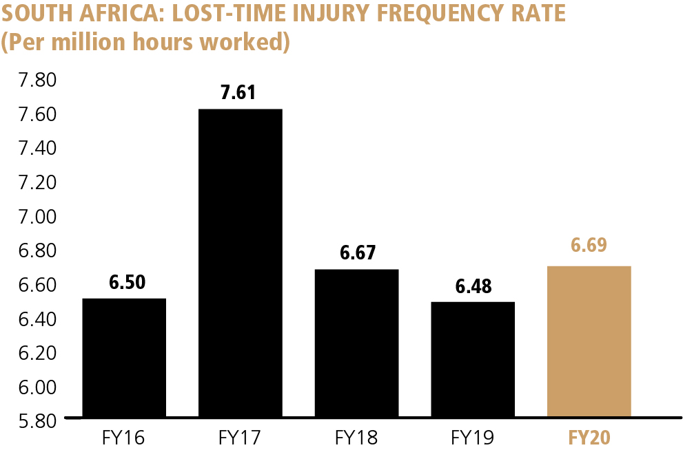 ex15iar20losttimeinjury.jpg