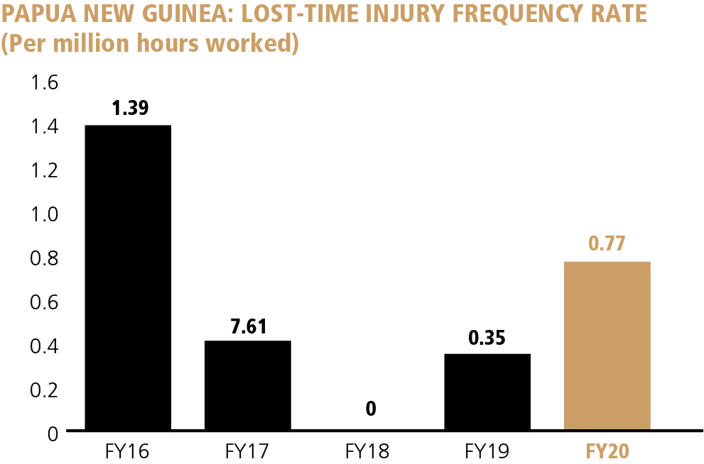 ex15iar20pnglosttimeinjurya2.jpg