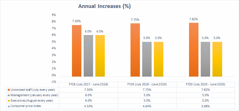 ex15iar20remunerationreport5.gif