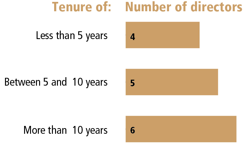 ex15iar20tenure.jpg