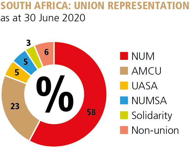 ex15iar20unionrepresentation.jpg