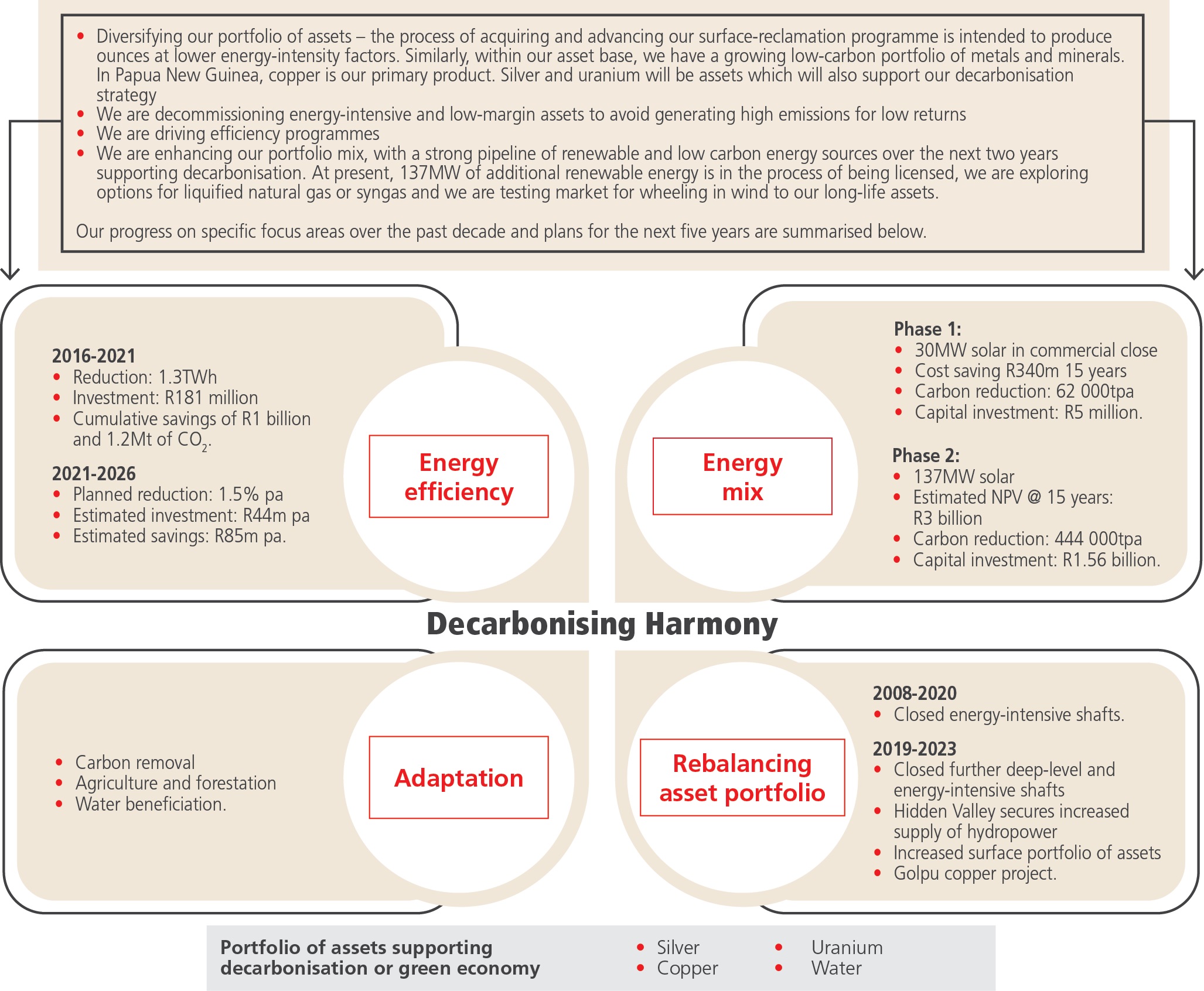 decarbonisingharmonyinfogr.jpg