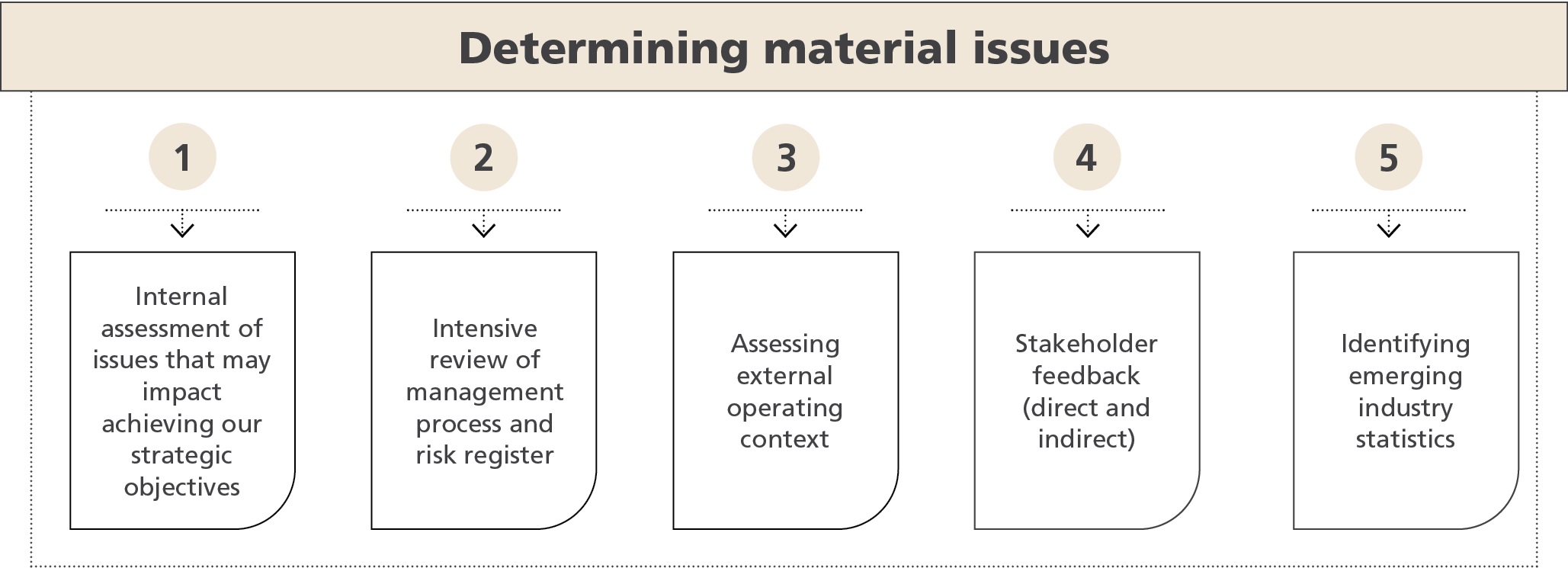 determiningmaterialissuesi.jpg