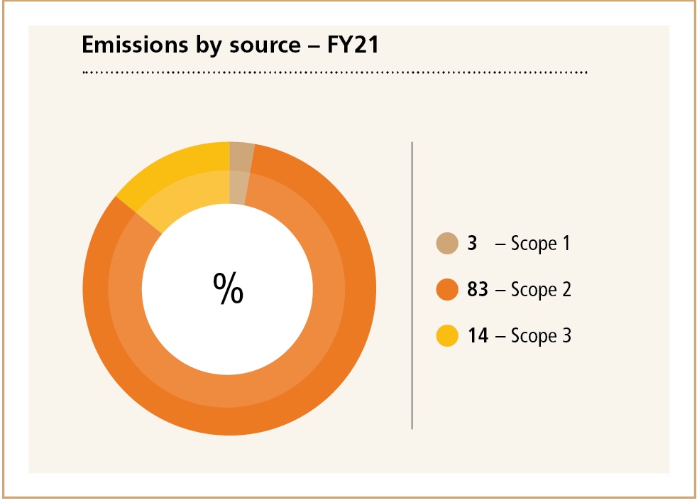 emissionsbysource_xfy21-01.jpg