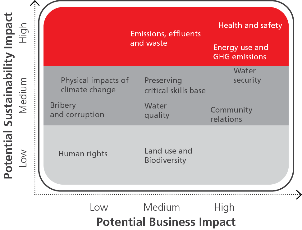 environmentalriskmatrixdia.jpg