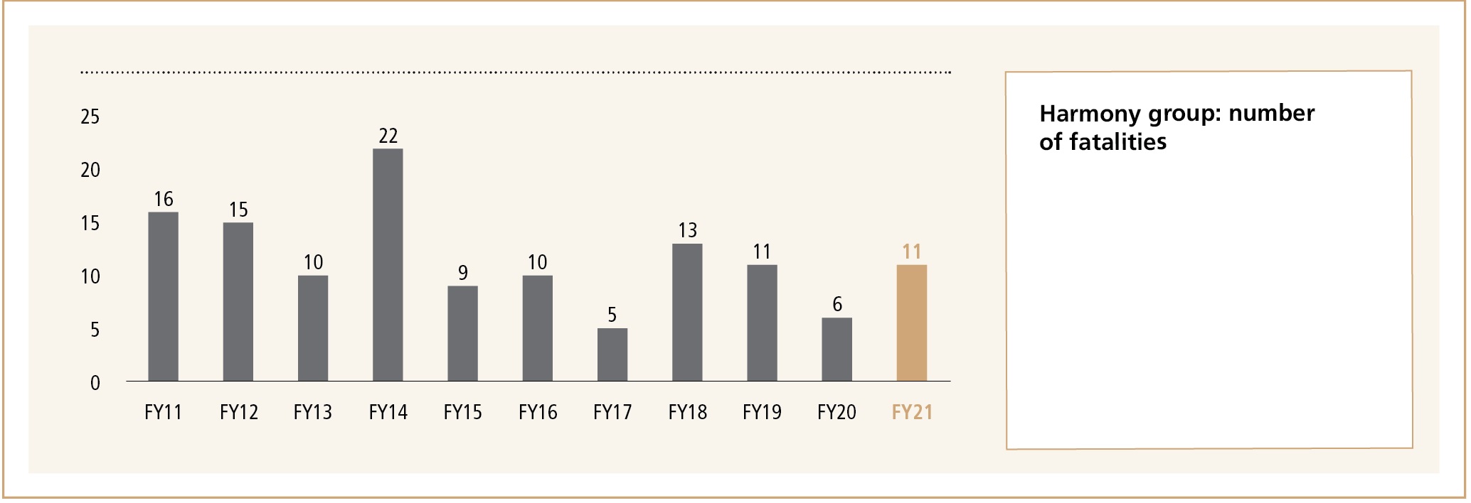 harmonygroup-numberoffatal.jpg