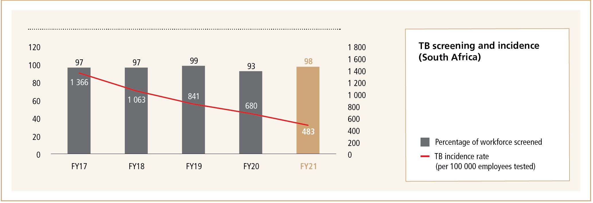 tbscreeningandincidence-01.jpg