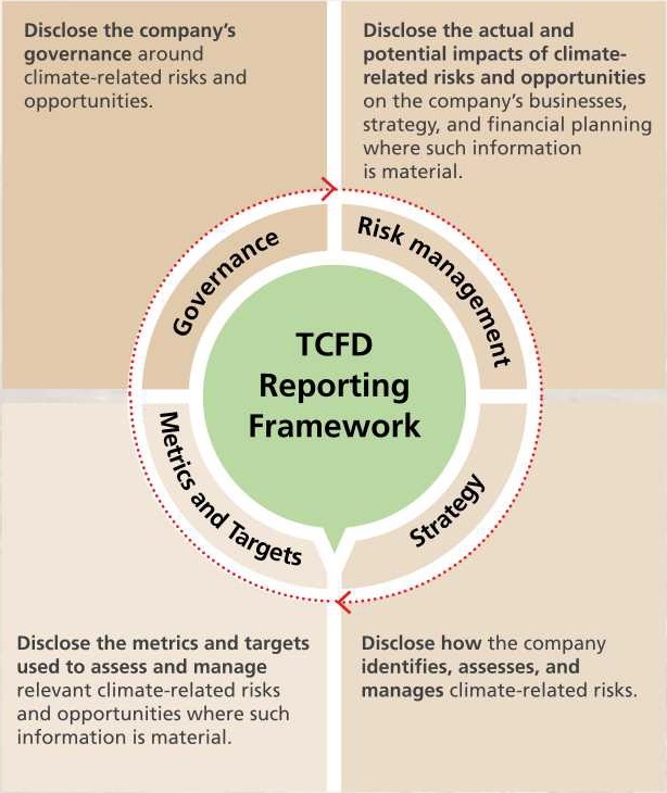 thetcfdreportingframework.jpg