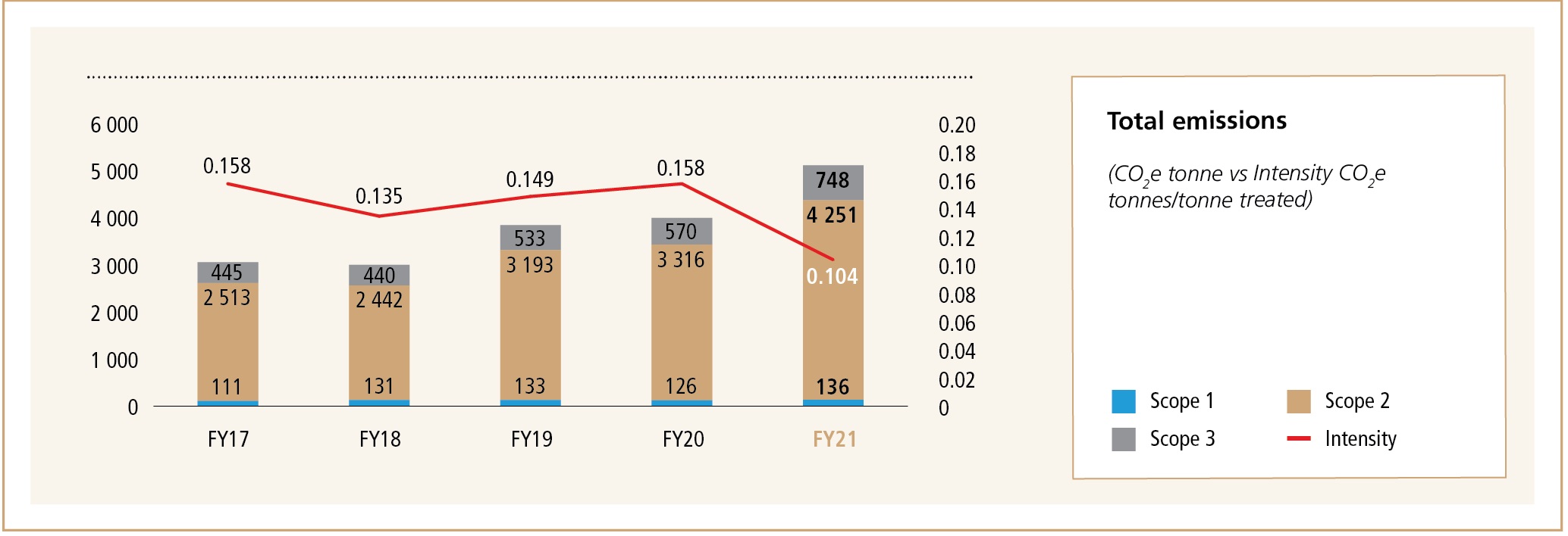 totalemissions-01.jpg