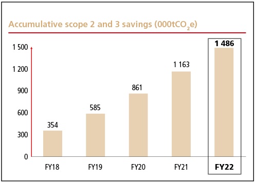 accumulative_scopex2x2022a.jpg