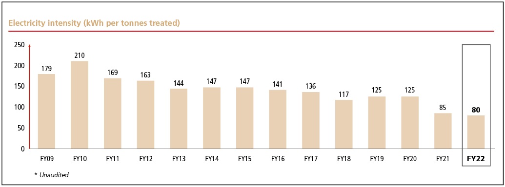 electricity_intensityx2022a.jpg