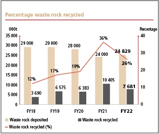 percentagewasterockrecyclea.jpg