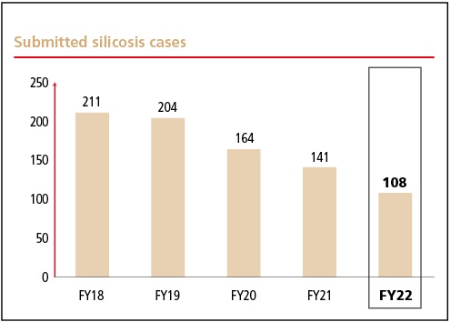 silicosis_casesxx2022a.jpg