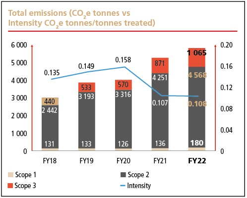 total_emissionsx2022a.jpg