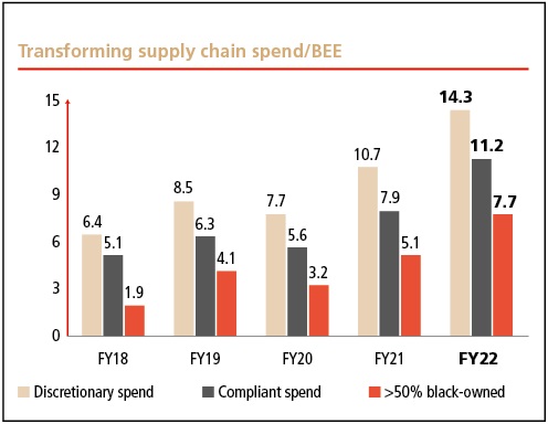 transforming_supplyxchainxa.jpg