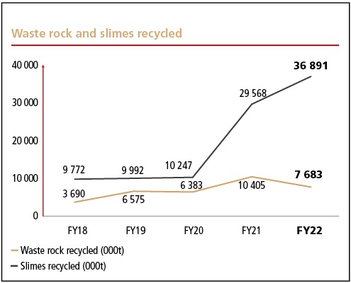 waste_rockxandxslimesxrecya.jpg