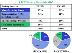 licy-20221031_g5.jpg