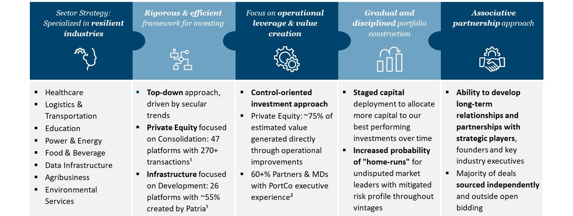 13. Our Investment Approach_v02.jpg