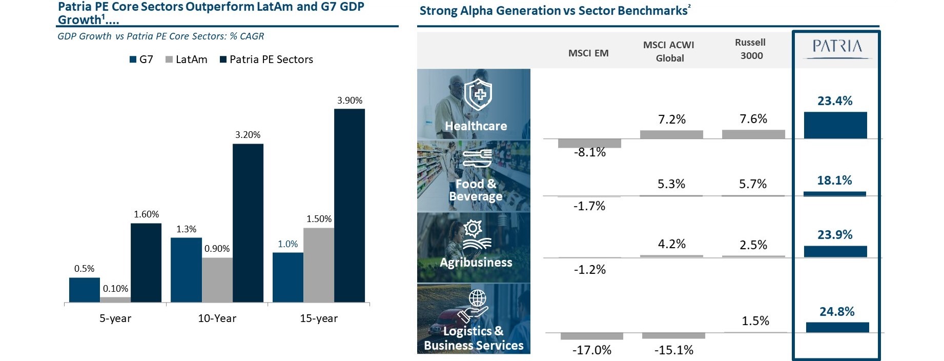 11. Returns Per Sector_v02.jpg