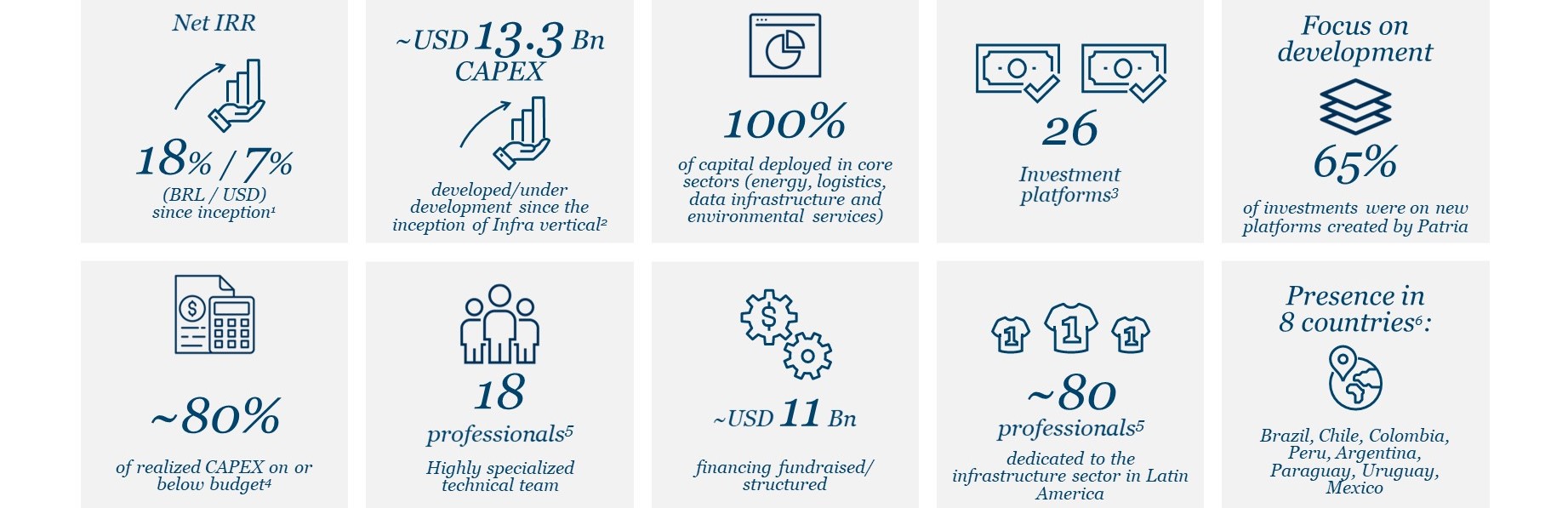 04. Infrastructure Key Highlights_v05.jpg