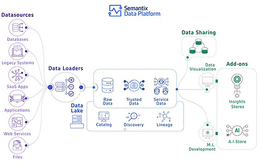 DataPlataform.jpg