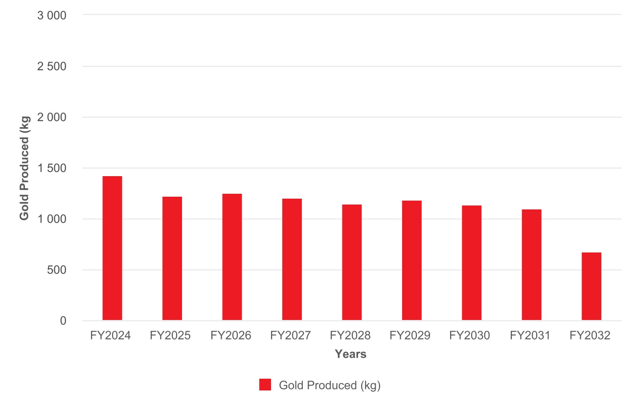 chart-07c8b2d6d9624bb58ab.jpg