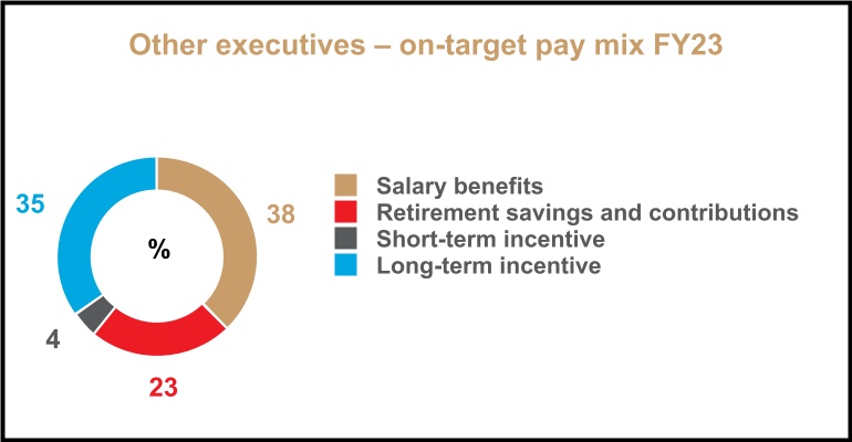 chart-0ee74f01f6c842f482f.jpg