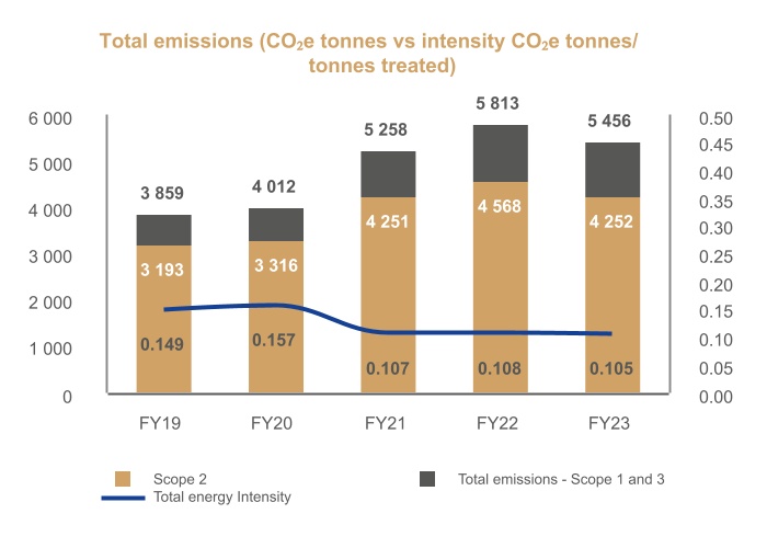 chart-22fec788c3fe468fa74.jpg