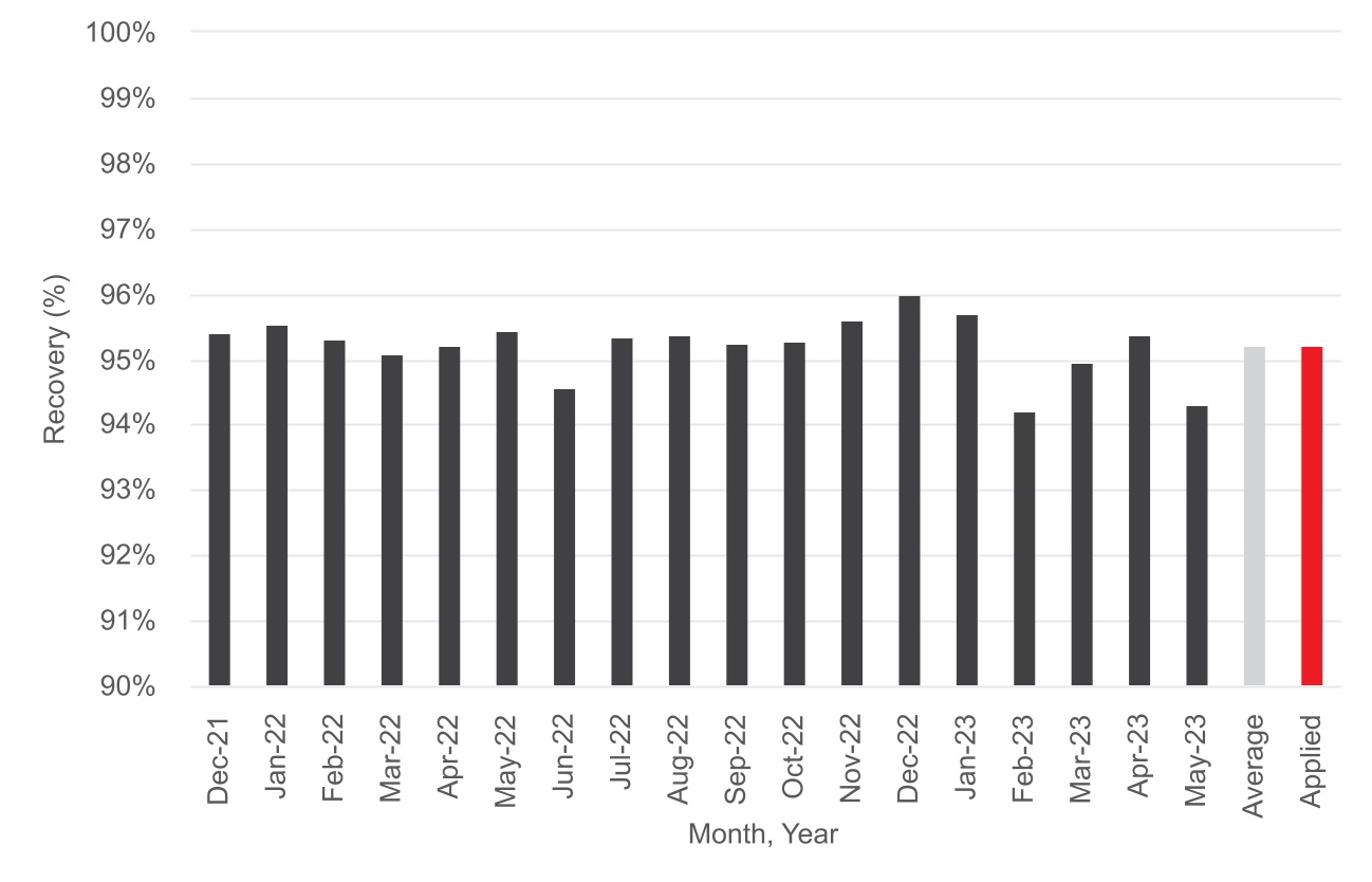 chart-25be787d815a4d7b921.jpg