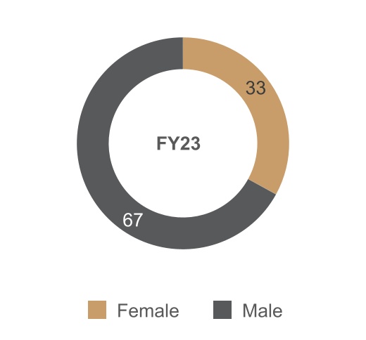 chart-3cb99c6012fc4e17914.jpg