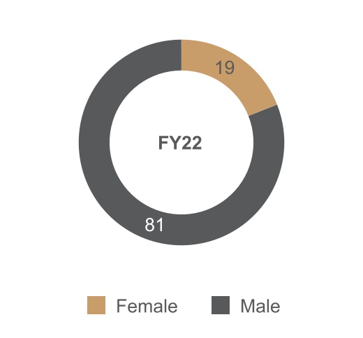 chart-7ffbc6dde0174f78bf7.jpg