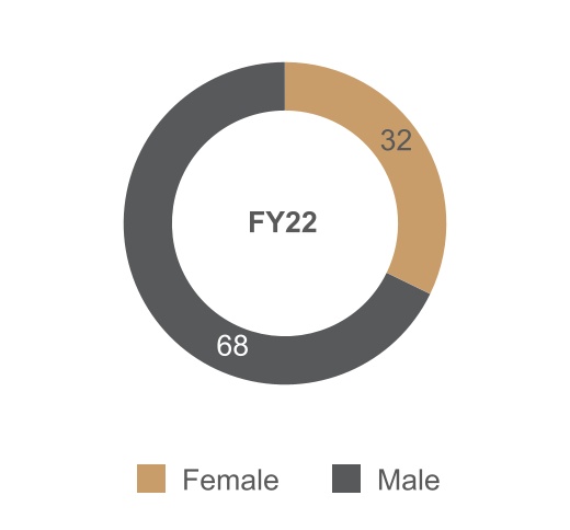 chart-84bde89508814ad8be0.jpg