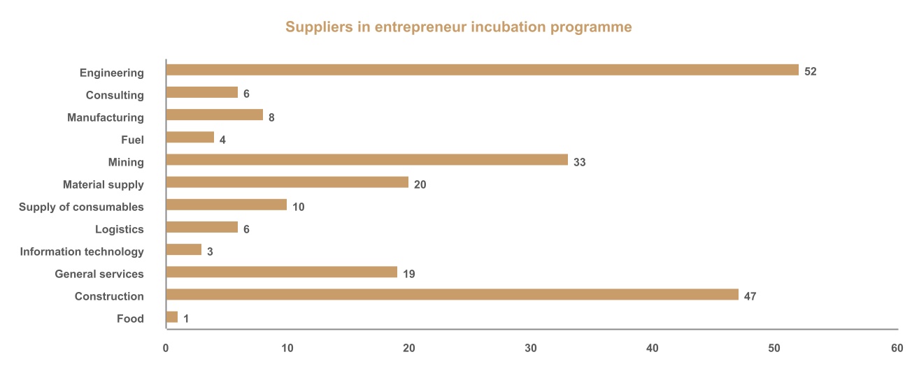 chart-88cca61d4f95484e97c.jpg