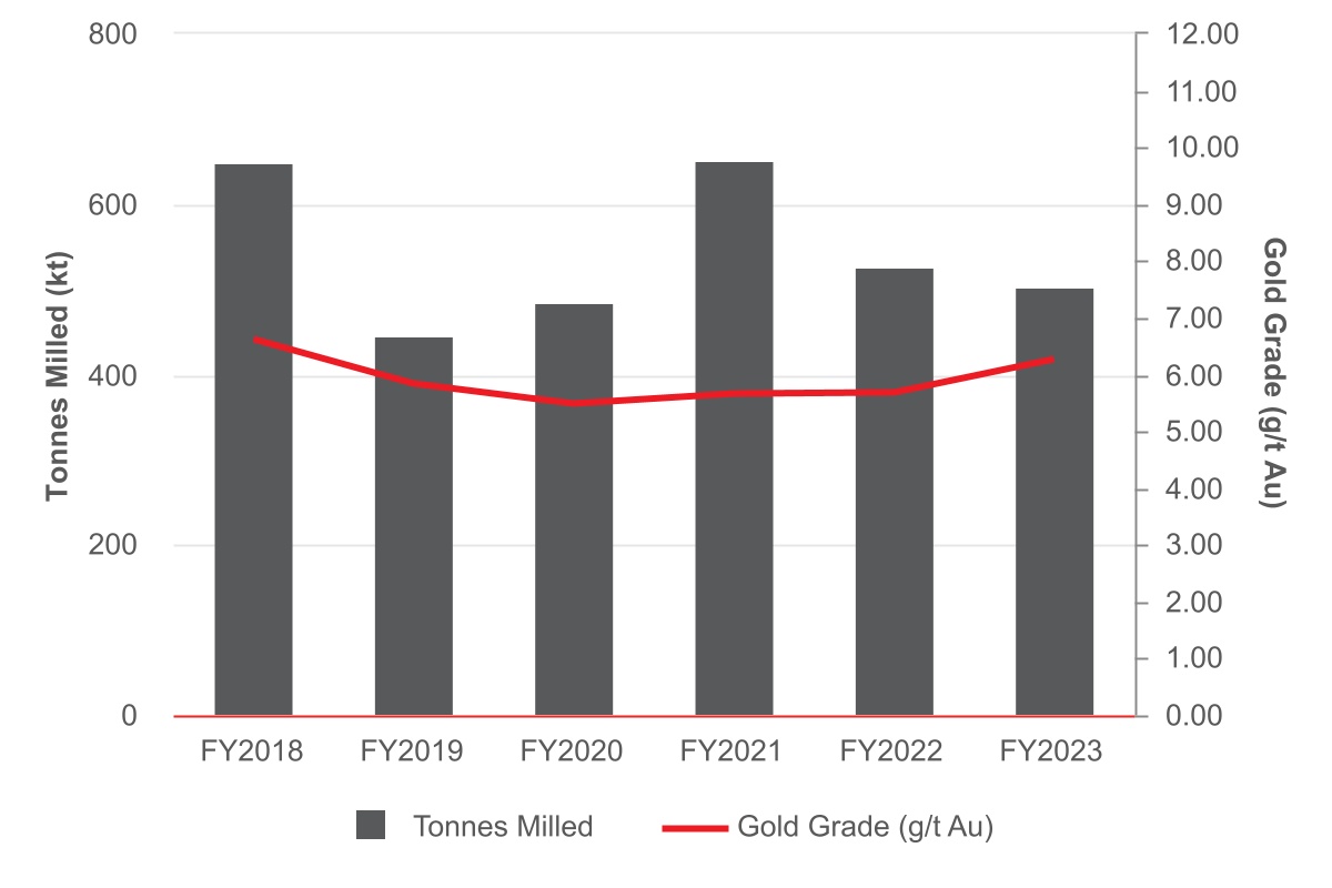 chart-8b44e5b6d2b14744b92.jpg