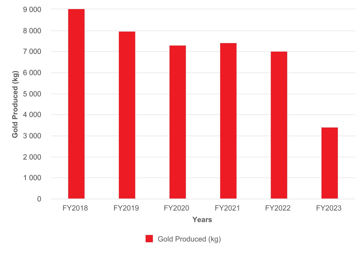 chart-a05f4012603244ae8cf.jpg