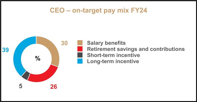 chart-af16ab9586d44293a92.jpg