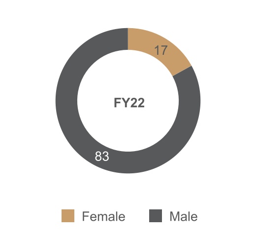 chart-b04ae9875a6e4d39974.jpg