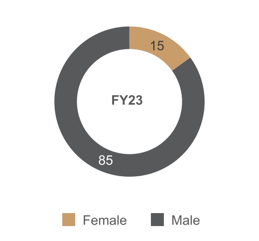 chart-dc0ce9ce5bba4110a64.jpg