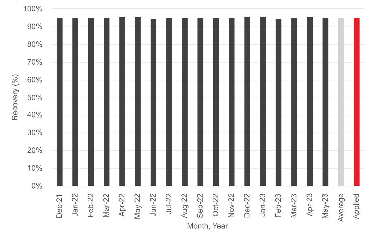 chart-f5a6fcb5a80b4b6289b.jpg