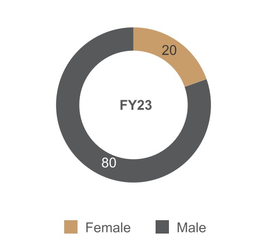 chart-fb69f69d09f74df7a4c.jpg