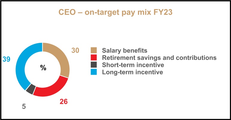 chart-fe11ff7746a54f51b67.jpg