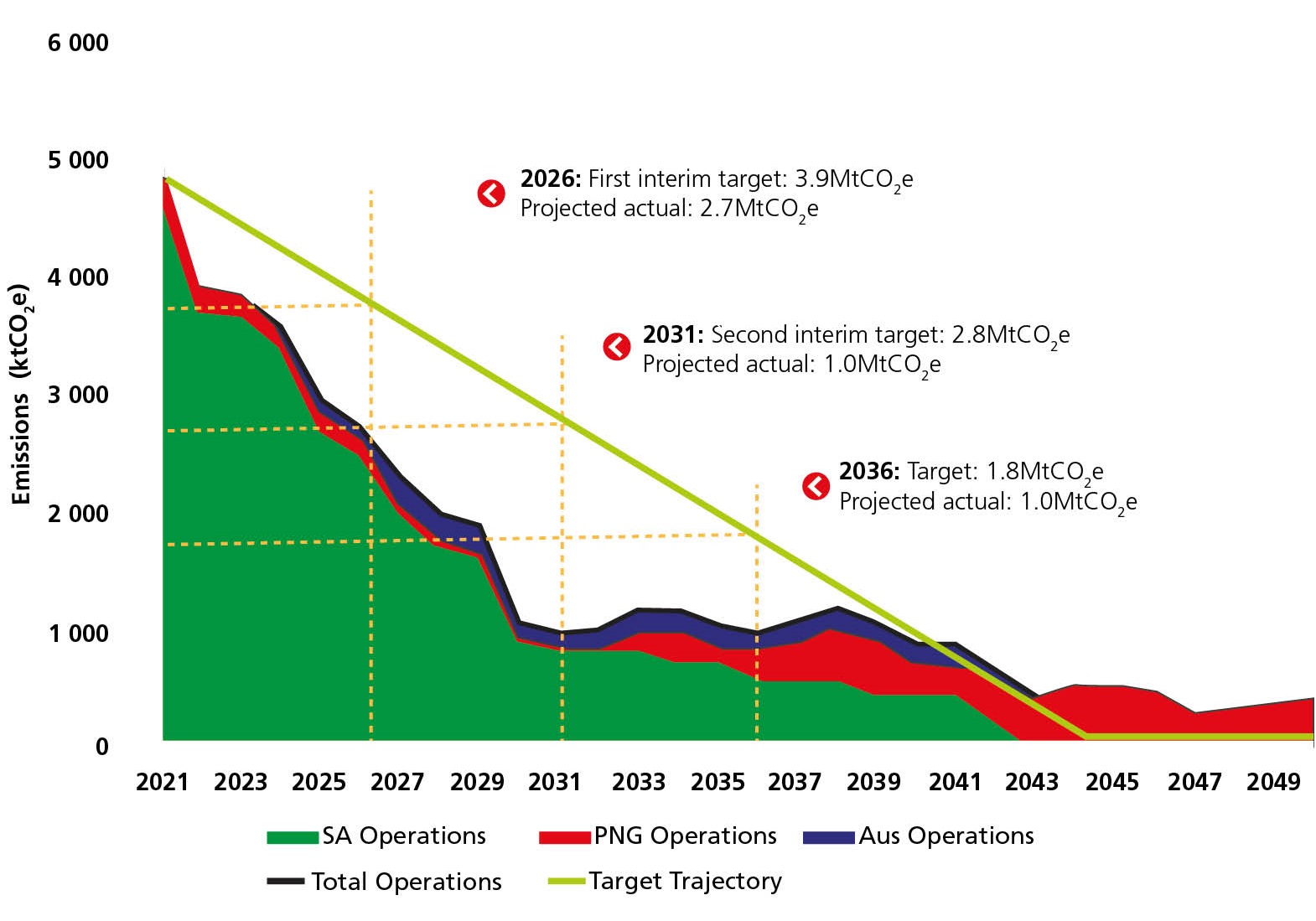 figure11-emissionsforecast.jpg