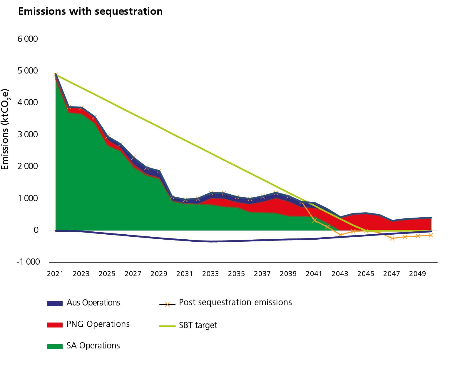 figure12-emissionswithsequ.jpg